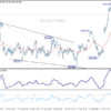USD/JPY: Poludňajší výhľad
