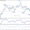GBP/USD – Výhľad na poludnie