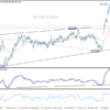 GBP/JPY: Denný výhľad