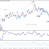 EUR/USD – Poludňajší Výhľad