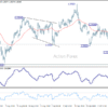 GBP/USD: Poludňajší výhľad