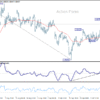 USD/CHF: Poludňajší výhľad