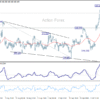 USD/JPY – Poludňajší výhľad