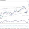 EUR/JPY Denný Výhľad