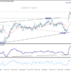 Denný výhľad GBP/JPY