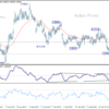 EUR/CHF – Týždenný výhľad
