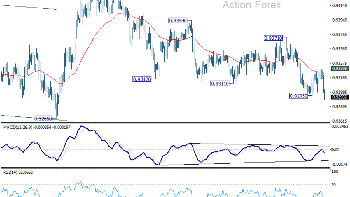 EUR/CHF – Týždenný výhľad