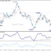 EUR/AUD: Týždenný výhľad