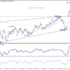 EUR/JPY: Týždenný výhľad
