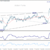 Týždenný výhľad GBP/JPY