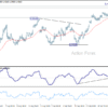 USD/CAD: Týždenný výhľad