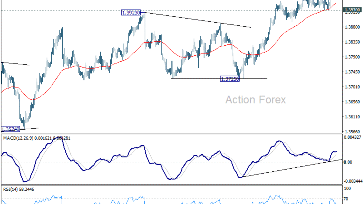 USD/CAD: Týždenný výhľad