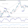 Týždenná správa AUD/USD