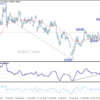 USD/CHF: Týždenný výhľad