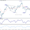 GBP/USD: Týždenný výhľad