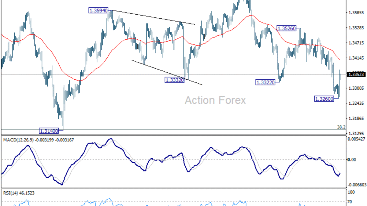 GBP/USD: Týždenný výhľad