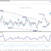 USD/JPY: Poludňajší výhľad