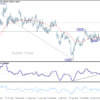 USD/CHF – Poludňajší výhľad