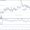 EUR/USD – Strednodobý výhľad