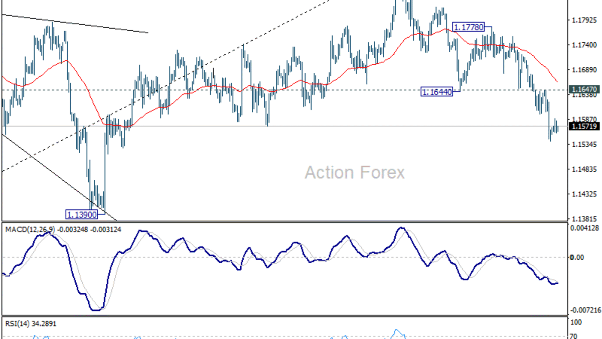 EUR/USD – Strednodobý výhľad