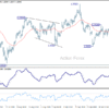GBP/USD – Poludňajší výhľad