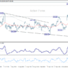 Denný výhľad USD/JPY