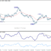 EUR/AUD – Poludňajší výhľad