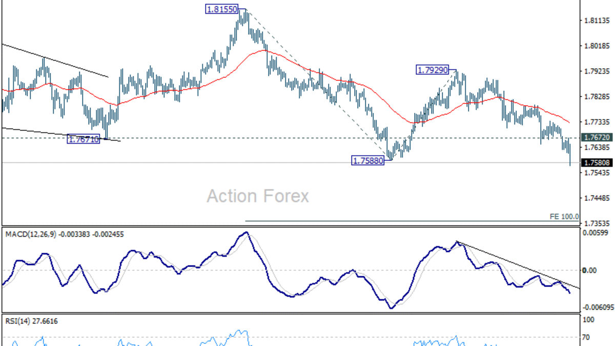 EUR/AUD – Poludňajší výhľad