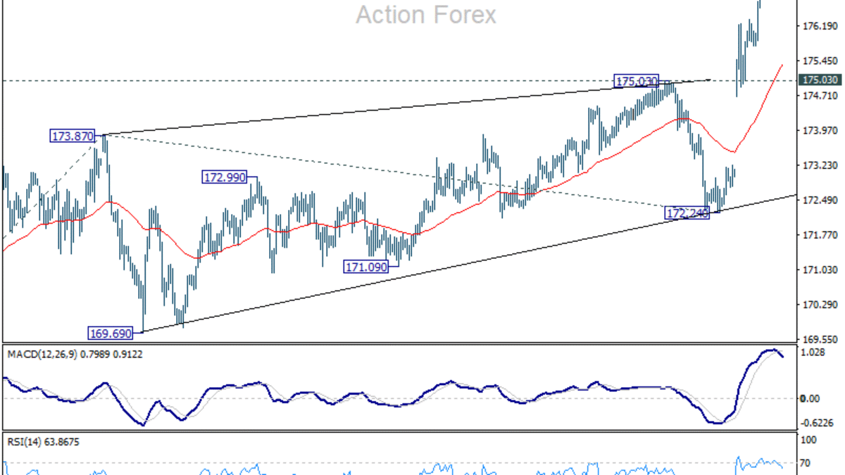 EUR/JPY: Poludňajší výhľad