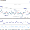 USD/JPY: Poludňajší výhľad