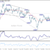 USD/CHF – Poludňajší výhľad