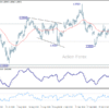 GBP/USD – Poludňajší výhľad.