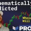 Analýza dát: Šokujúca predpoveď ceny Bitcoinu.