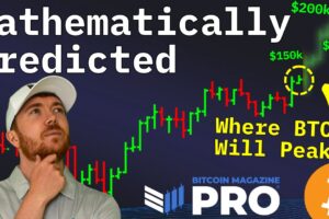 Analýza dát: Šokujúca predpoveď ceny Bitcoinu.
