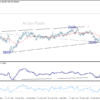 GBP/JPY Denný Výhľad
