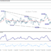 USD/JPY: Poludňajší výhľad