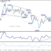 USD/CHF: Poludňajší výhľad
