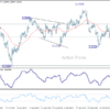 GBP/USD: Poludňajší výhľad