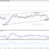 Denný výhľad GBP/JPY