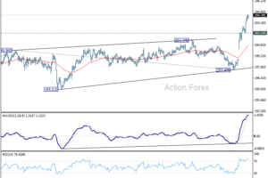Denný výhľad GBP/JPY