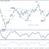 GBP/USD: Poludňajší výhľad