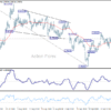 USD/CHF: Poludňajší výhľad