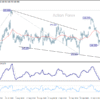 USD/JPY: Poludňajší výhľad