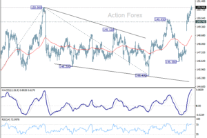 USD/JPY: Poludňajší výhľad