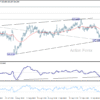 GBP/JPY: Denný výhľad