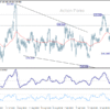 USD/JPY: Poludňajší výhľad