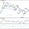 USD/CHF – Poludňajší výhľad