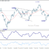 GBP/USD – Poludňajší výhľad