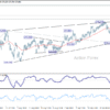 EUR/JPY: Denný prehľad