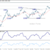 USD/CAD – Denný výhľad